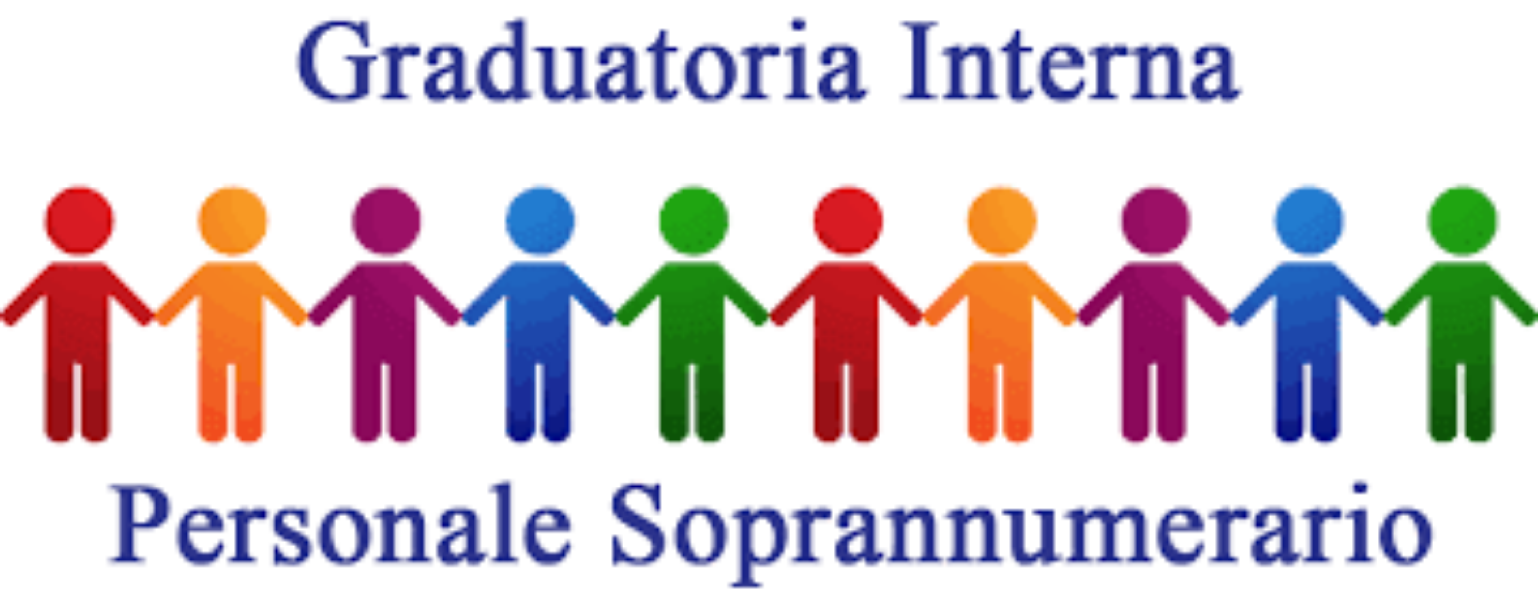 Individuazione Personale Docente /Ata  soprannumerario a.s. 2023/24
