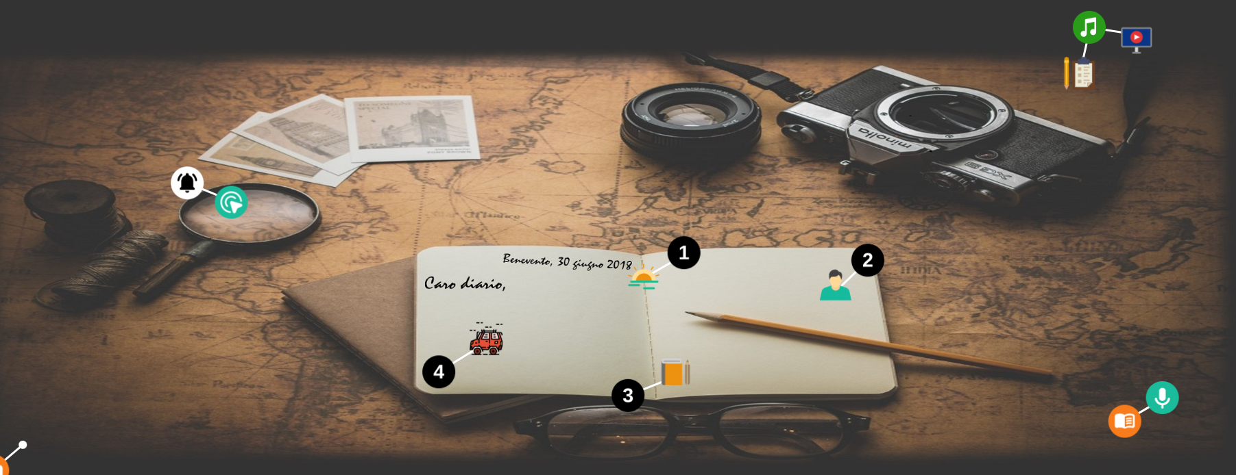 Del come scrivere un diario semplicemente