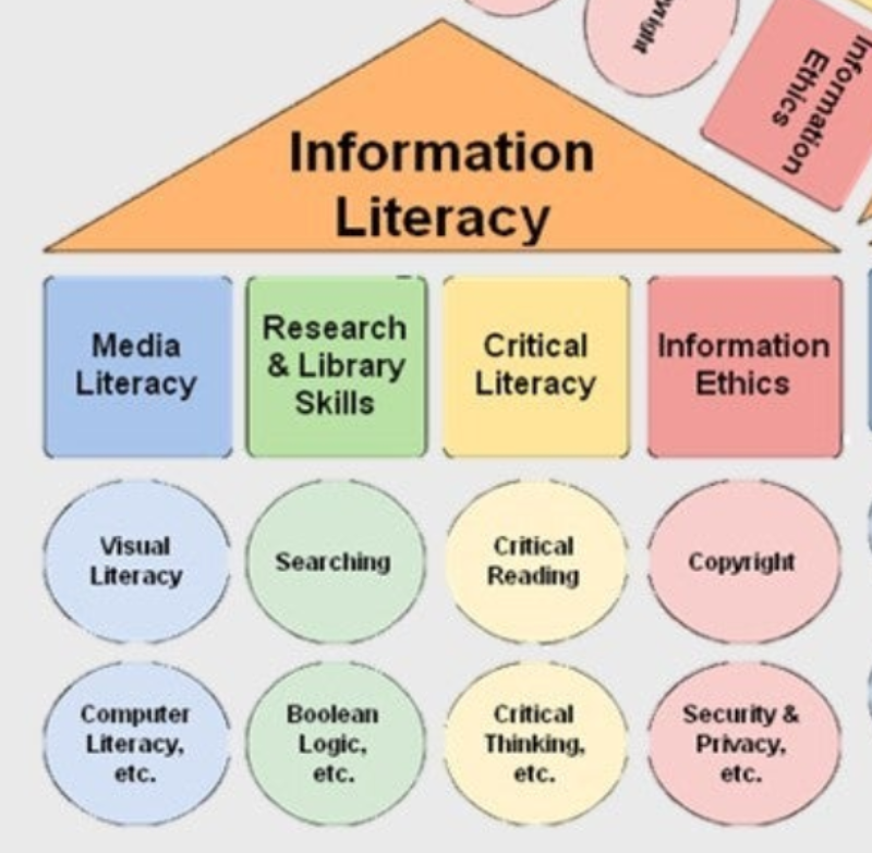 Information Literacy